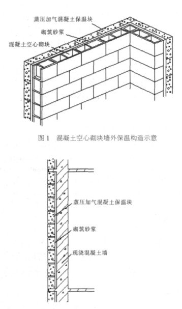 众力蒸压加气混凝土砌块复合保温外墙性能与构造
